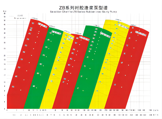Slurry Filter Press Pump, Heavy duty mud water pump, Sludge Acid pump, coal, iron, copper, gold mining, Large capacity