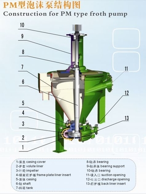 Froth/Foam Pump, suitable for dry conveying of abrasive or corrosive slurry containing foam, various flotation processes