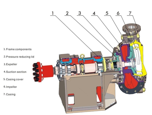 ZBYL slurry filter press pump, mining, Coal,iron, steel, and mineral industrial, large particle, thick slurry water pump