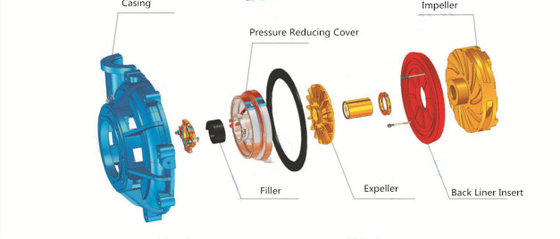 820r/Min Centrifugal Slurry Pump , D125mm Cement Slurry Pump 125NJ-740